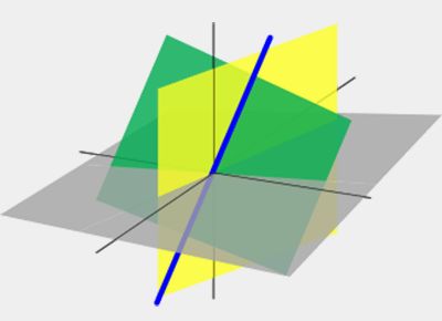 Plans vectoriels de R3