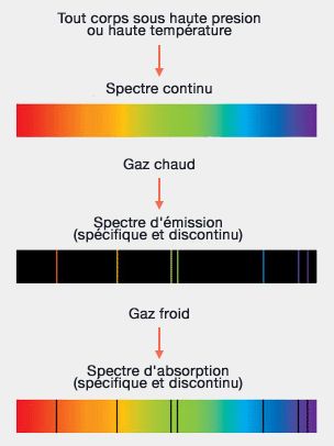 Spectroscopie visible