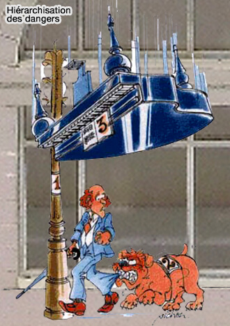 Hiérarchisation des dangers
