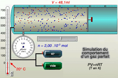 Simulation du comportement d'un gaz parfait