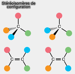 Stéréoisomères de configuration