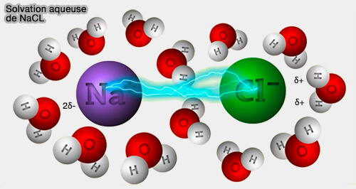 Solution aqueuse de NaCL