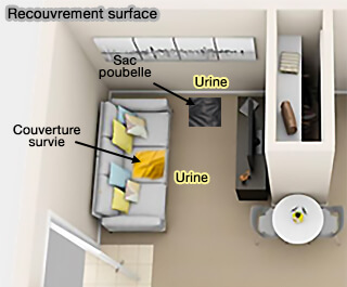 Recouvrir les surfaces souillées