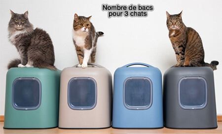 Nombre de bacs pour 3 chats