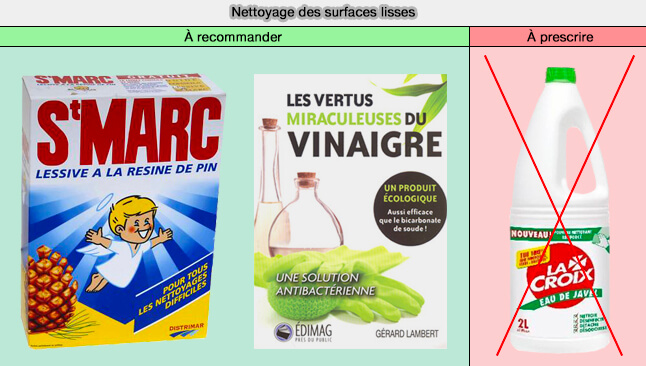 Nettoyage des surfaces lisses