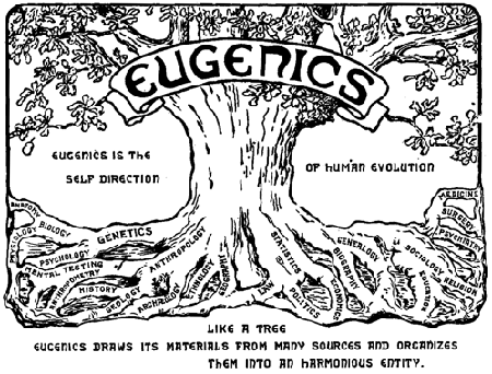 Eugénisme