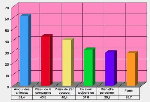Apports du chien à l'Homme